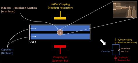 How quantum computers work | Electronics360