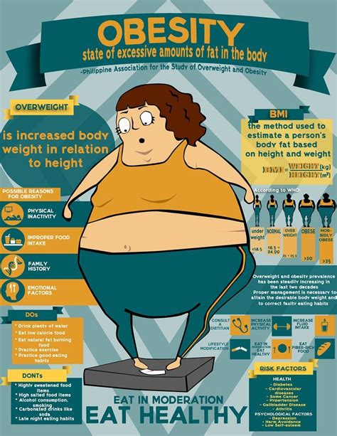 OBESITY infograph on Behance- Nathalia Le Hen | Obesity facts