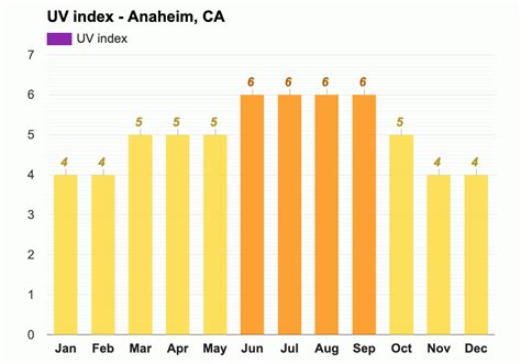 Yearly & Monthly weather - Anaheim, CA