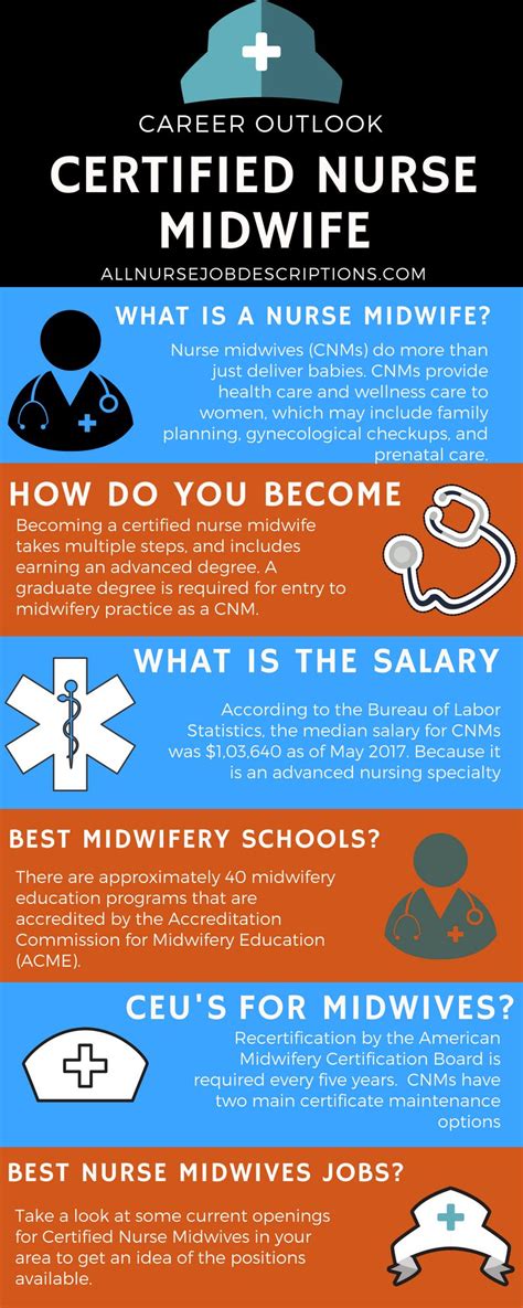 How to Become Certified Nurse Midwife - Job Description and Salary Information #nursing # ...