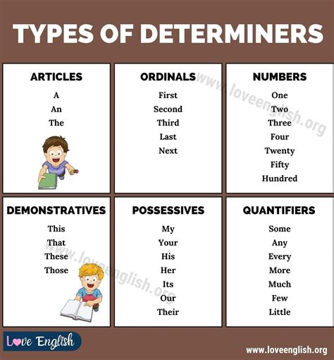 Determiners: 6 Types of Determiners with Example Sentences - Love ...