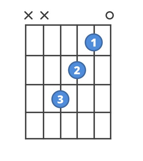 How to play Fmaj7 | ChordBank