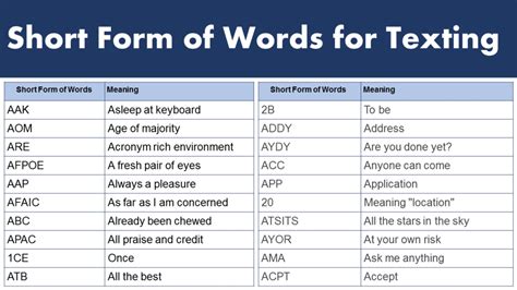 Abbreviations - GrammarVocab