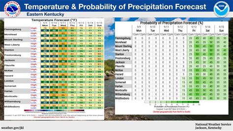 Hartford Ky Weather Forecast at Sandra Freeman blog