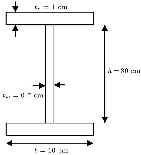 Structural Steel I Beam Dimensions | Images and Photos finder