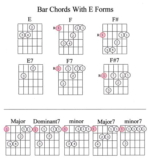 Guitar Chords Explained Part 1 - Marcus Curtis Music