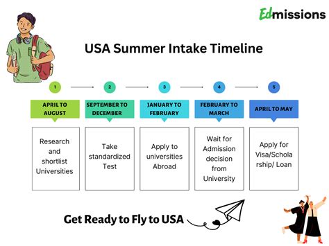 Summer Intake in USA May 2024: Deadline & Universities