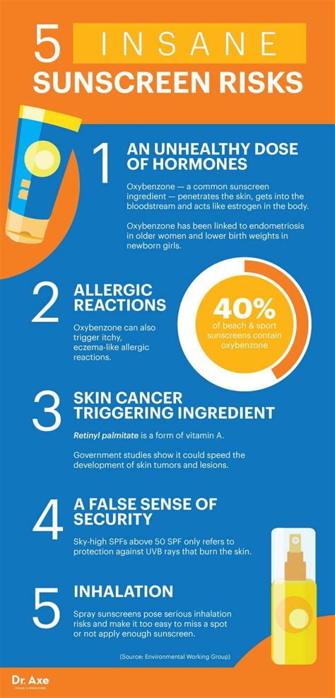 best sunscreens - dr. axe http://www.draxe.com #health #holistic #natural | Best sunscreens ...