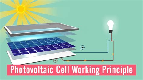 How do Solar cells work? | #PNjunction solar cell | #solarenergy ...