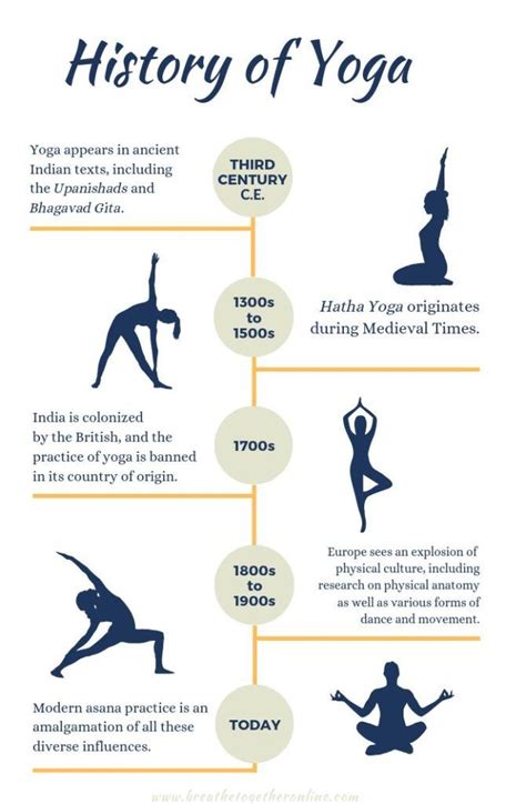 Yoga History | Yoga history, Yoga, Yoga infographic