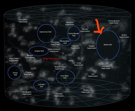 [Boötes Void aka “The Great Nothing”] the emptiest place in the cosmos ...