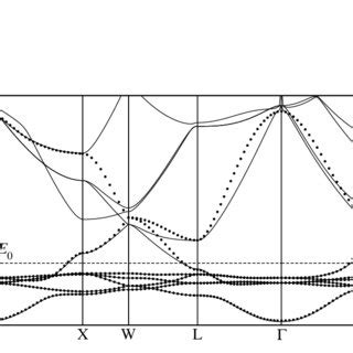 1: Schematic of the bonding-antibonding closure for a hydrogen molecule. | Download Scientific ...