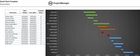 Gantt Chart For Final Year Project Engineering : 11 Gantt Chart Examples And Templates For ...