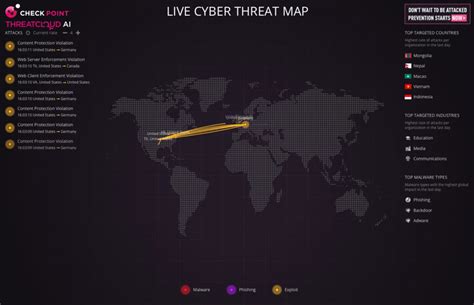 Top 6 Live Cyber Attack Maps - Sysnetshield