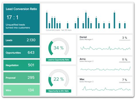 What is an Annual Sales Report: Definition, metrics, and tips | Snov.io