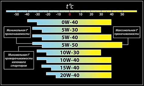 น้ำมันเครื่อง 5w30 vs 5w40 ความแตกต่างคืออะไร - AvtoTachki