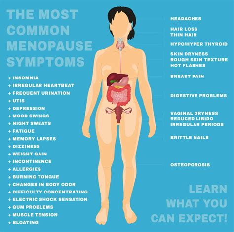 Menopausal Symptoms - Sparkle Health - Functional Medicine