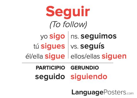 Spanish Boot Verb Chart