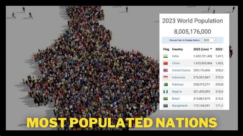 Top 10 Population Country 2023 Love - PELAJARAN