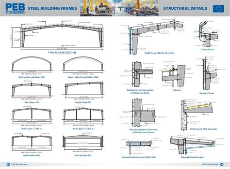 PEB Steel Buildings Brochure in english, nhà thép tiền chế PEB Steel