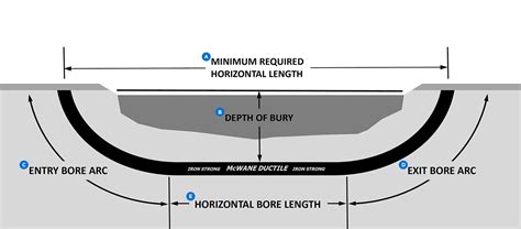 Horizontal Directional Drilling Design Calculation All About Pipelines - Design Talk