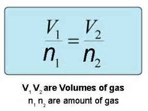 Amedeo Avogadro - Atomic theory