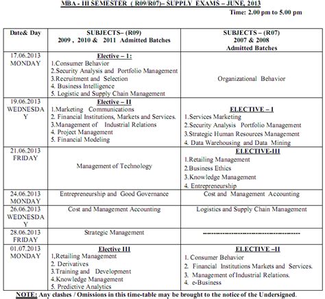 Jntu Hyd MBA Regular, Supple R09, R07 Time Table June 2013 ~ For Job ...