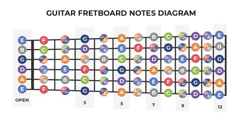 Printable Guitar Fretboard Notes