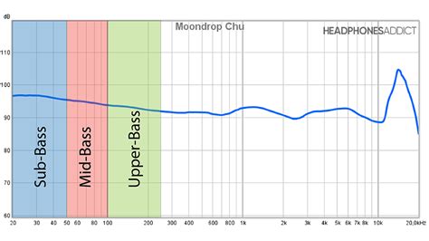 What Is Frequency Response and How It Affects Your Music