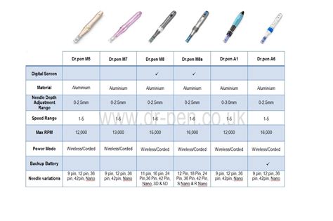 Dr. Pen™ Comparison Guide | Choose The Perfect Dr Pen