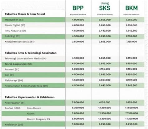 Universitas Binawan : Tahu Akreditasi dan Biaya Kuliahnya? - Kuliah Ind