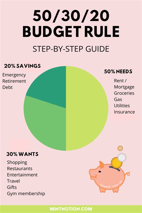 50 30 20 budget rule how to make a realistic budget – Artofit