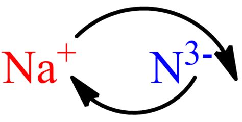 Sodium Nitrite: Chemical Formula, Structure, Characteristics & Synthesis