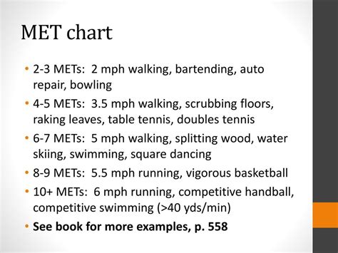 Mets Exercise Chart: A Visual Reference of Charts | Chart Master