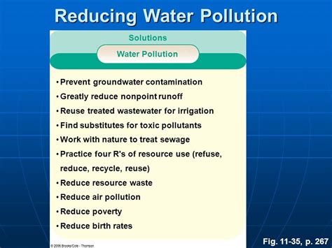 Prevent Water Pollution