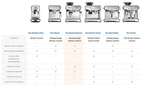 Breville the Barista Express Espresso Machine, BES870XL Review – Best ...