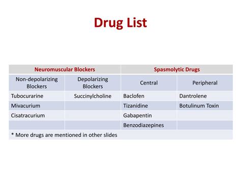 PPT - Skeletal Muscle Relaxants PowerPoint Presentation, free download ...