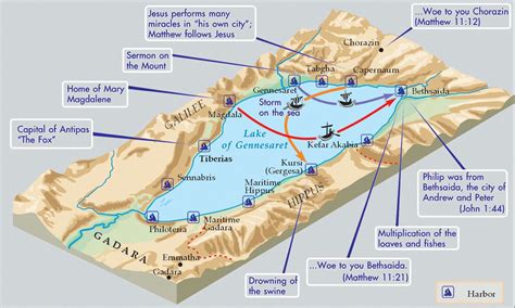 The Sea of Galilee & Its Centrality to Jesus’ Ministry