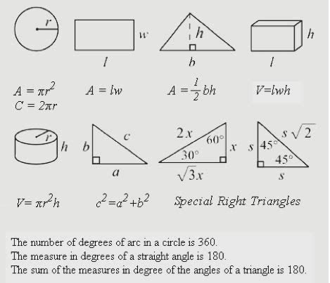 Sat Math - WikiPrep | Sat math, Math tricks, Math methods