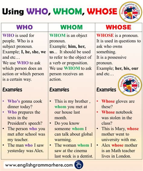 Using WHO, WHOM, WHOSE and Example Sentences in English - English ...