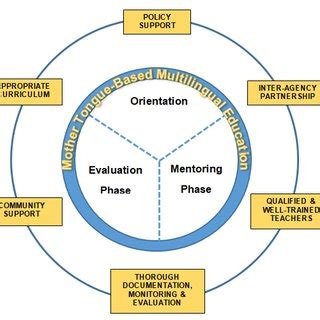 MTB-Kinder.pptx - The What Why and How of MTB-MLE What DEPARTMENT ...