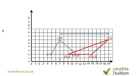 Transformation shear matrix part 2 - iGCSE maths revision - YouTube