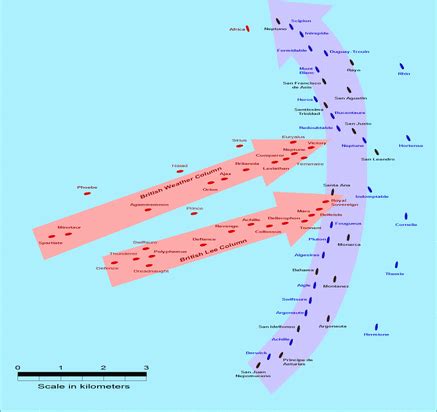 Nelsons tactics - The Battle of Trafalgar