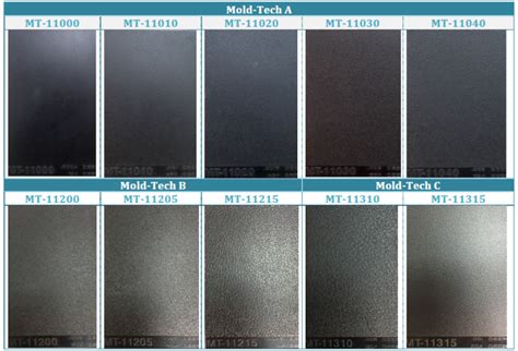 Exploring the World of Mold Textures in Injection Molding