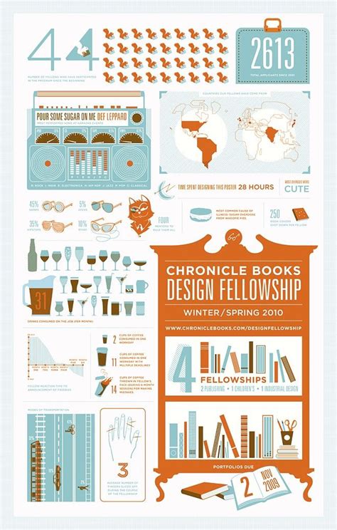 #designer #infographic | Book design, Graphic design collection ...