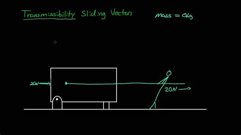 Line of Action (Statics 3) - YouTube