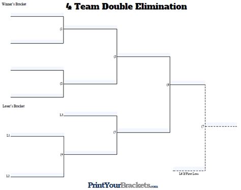 Excel Double Elimination Bracket | Serious Style