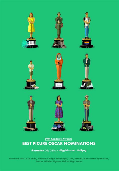 89th Academy Awards Best Picture Nominations Illustrations by Olly ...