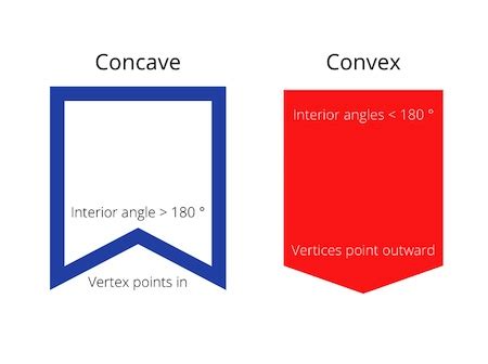 Convex Polygon | Definition & Examples - Lesson | Study.com