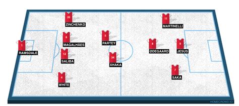 Predicted Arsenal lineup against Liverpool - TheHardTackle.com